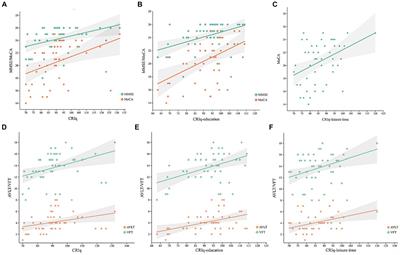 Correlations between cognitive reserve, gray matter, and cerebrospinal fluid volume in healthy elders and mild cognitive impairment patients